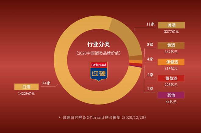 貴州茅臺(tái)鎮(zhèn)酒廠前十名排名_貴州茅臺(tái)鎮(zhèn)十大酒廠是哪些_貴州省茅臺(tái)鎮(zhèn)酒廠排名