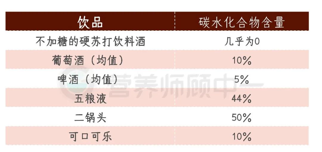 白酒兌什么飲料好喝_白酒兌飲料對(duì)身體有害嗎_兌白酒飲料喝好還是不好