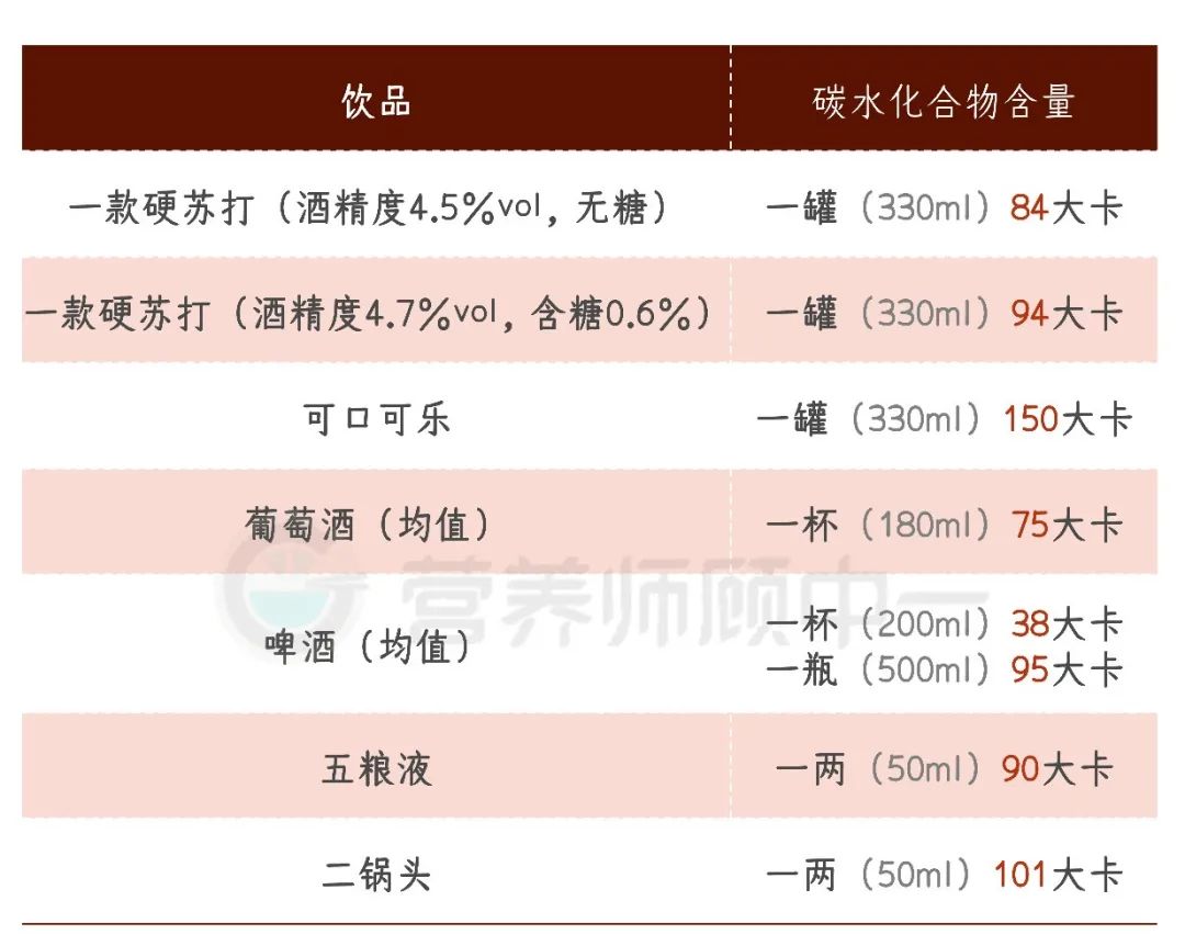 白酒兌飲料對(duì)身體有害嗎_白酒兌什么飲料好喝_兌白酒飲料喝好還是不好