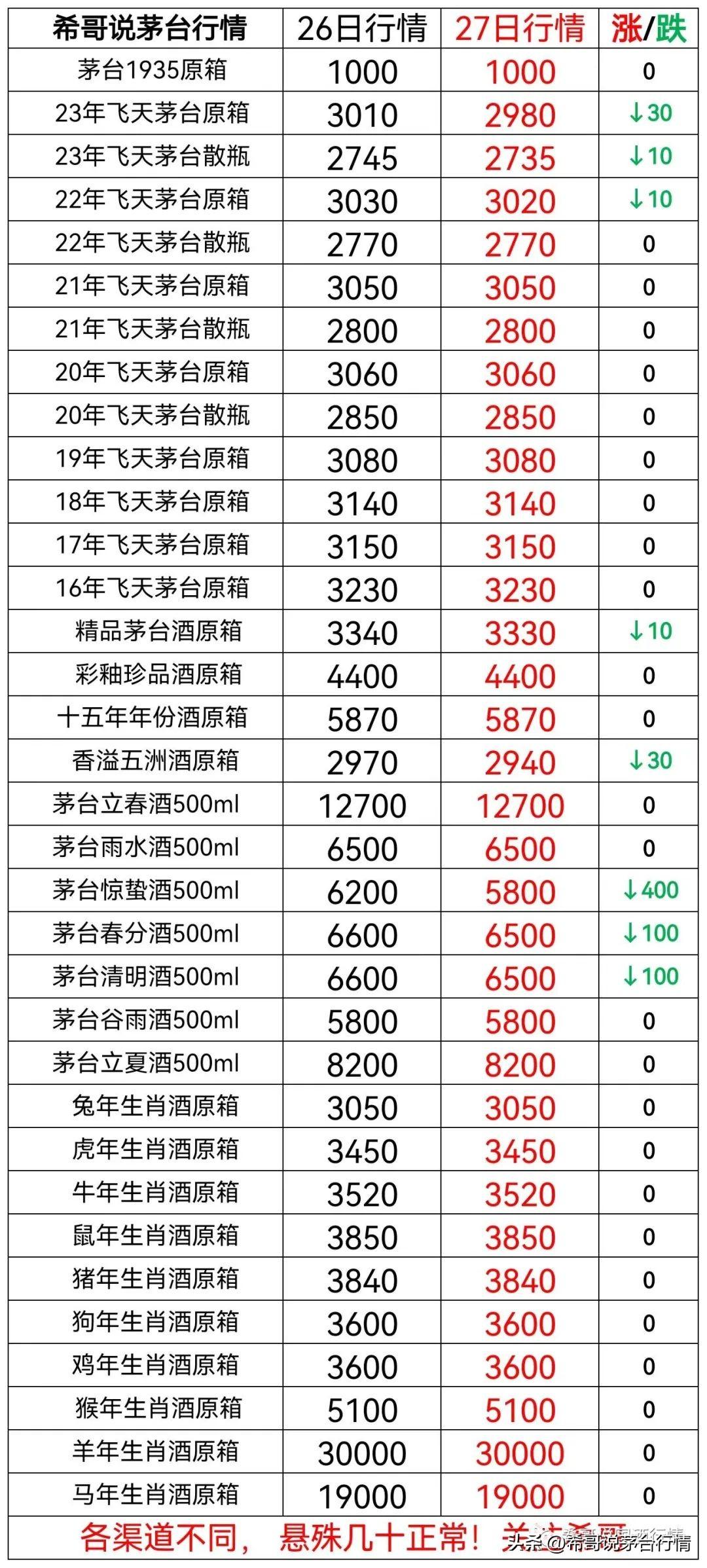 最新！1499飛天茅臺(tái)最新渠道! 2023年9月27!