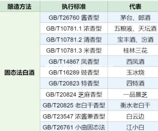 純糧食酒的標準代號，記住2種其余都是糧食(