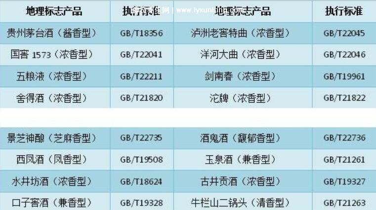 酒標(biāo)準(zhǔn)26760_酒標(biāo)準(zhǔn)22046_26761是什么標(biāo)準(zhǔn)的酒