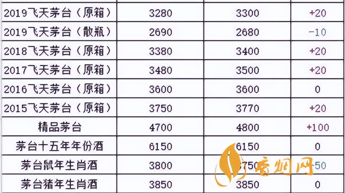 茅臺(tái)回收2300_回收2020年茅臺(tái)酒_2000年茅臺(tái)酒回收多少錢