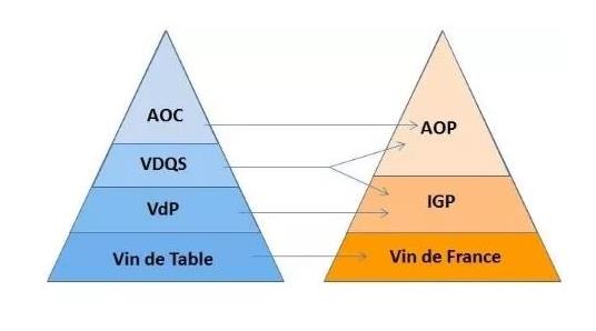 法國紅酒產(chǎn)區(qū)及等級aop與aoc區(qū)別？