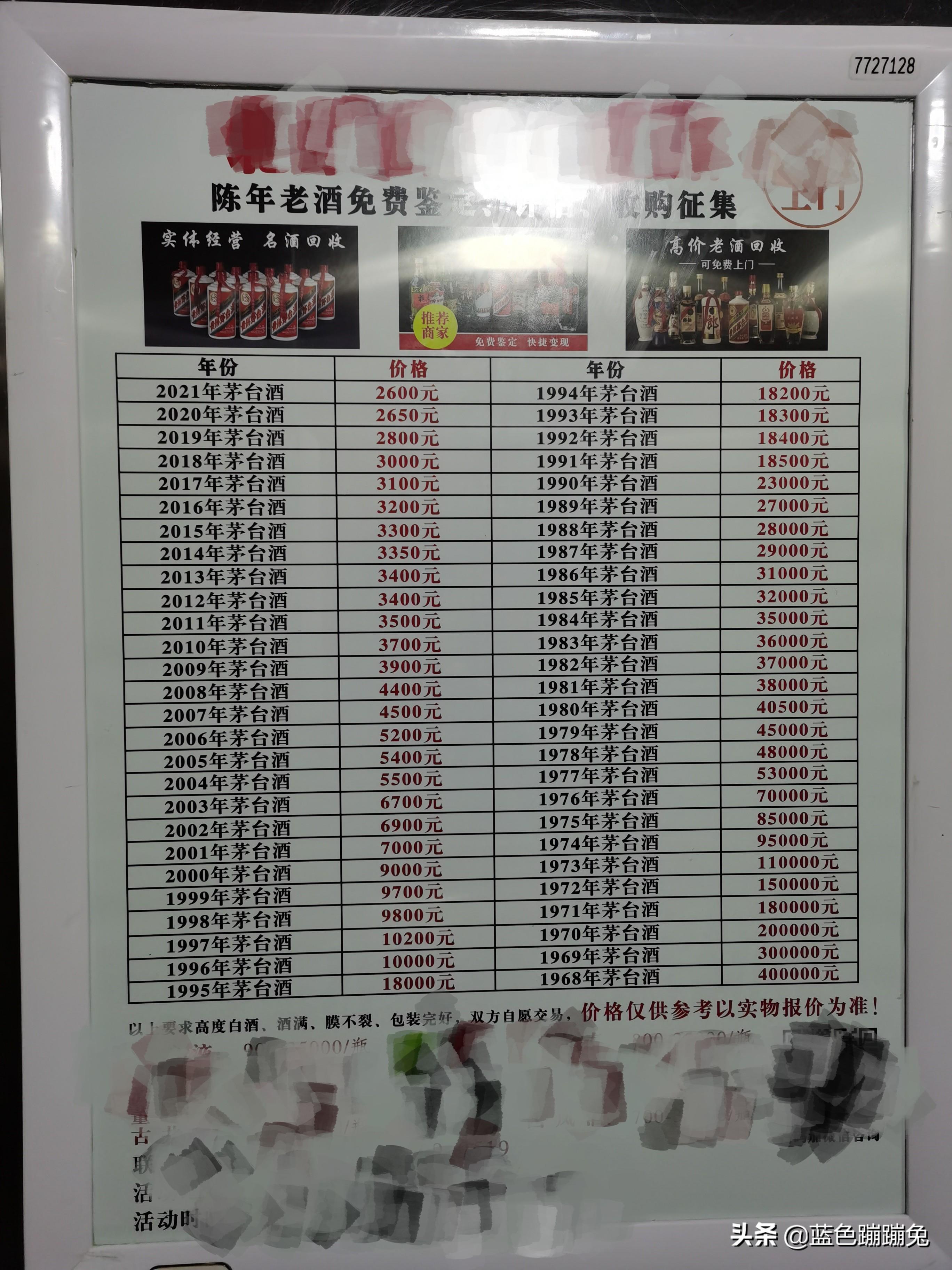 茅臺(tái)酒不同年份的價(jià)格，最高賣到40萬，為何差異如此之大？